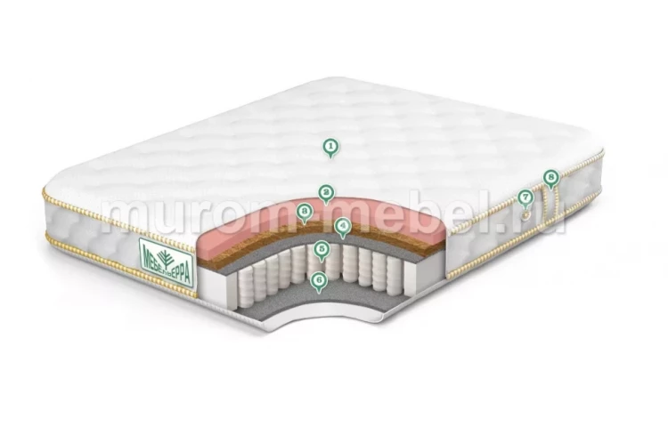 Матрас Premium Memory Hard