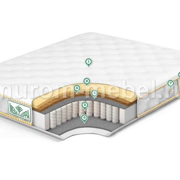 Матрасы средней жесткости